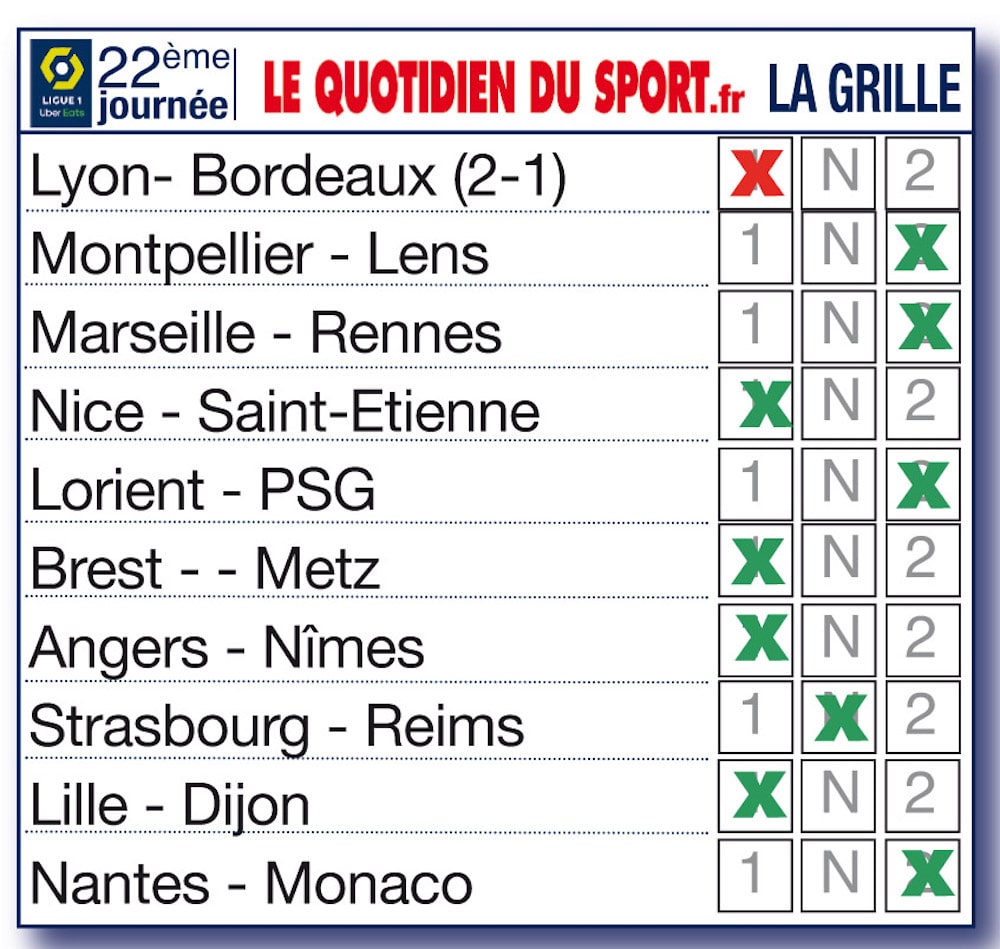 22ème journée de Ligue 1 : Rennes enfonce l’OM… la grille et les tuyaux de la rédaction