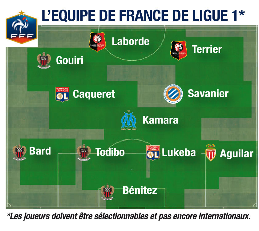 Des idées pour Deschamps : l&rsquo;Equipe de France inédite de la Ligue 1