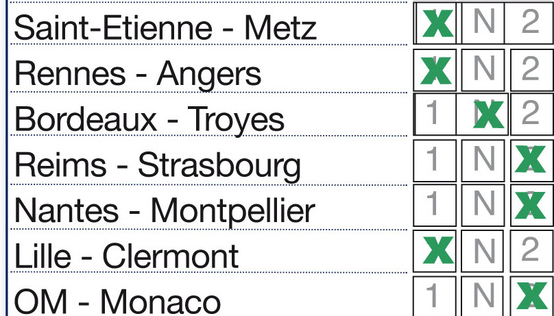 Ligue 1, les pronostics des matchs du dimanche : Rennes et Strasbourg dos à dos, Monaco refroidit l’OM