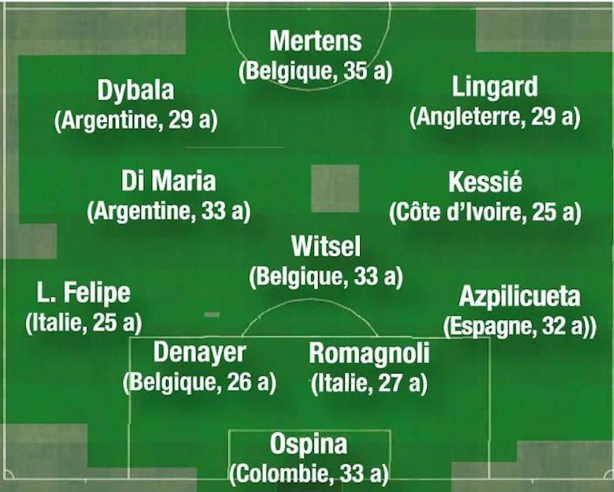 Ce 11 incroyable de joueurs sans contrat de travail !