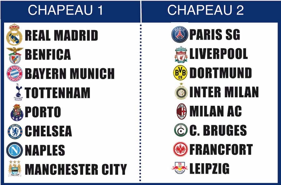 Coupes d’Europe : tirage au sort mode d’emploi