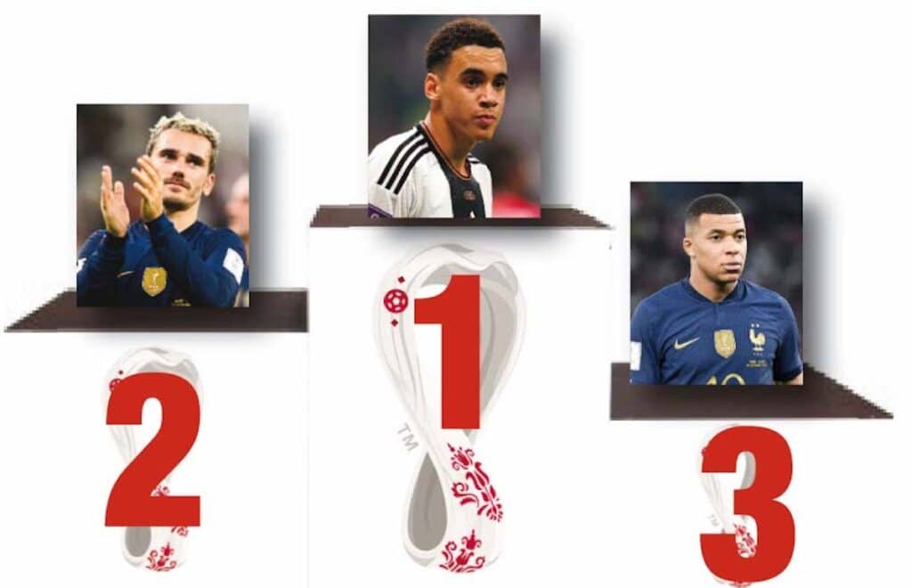 Coupe du Monde : le Top 10 des meilleurs joueurs de la phase de groupes