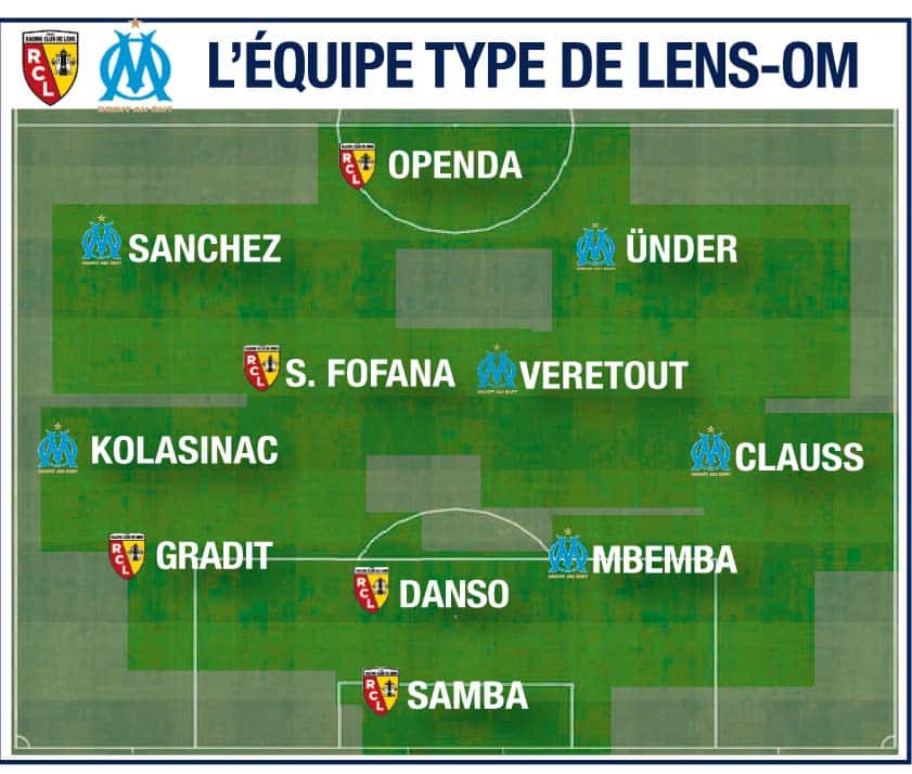 Le onze type de Lens – OM, avec 6 Marseillais et 5 Lensois