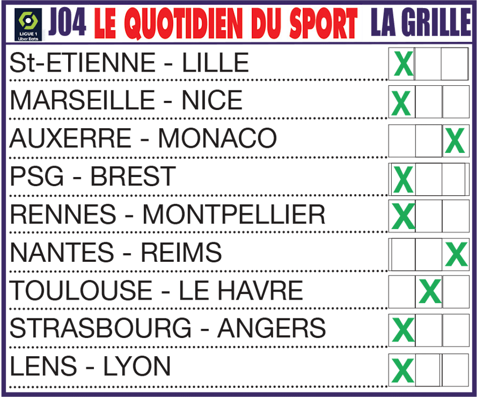 Infos, enjeux et pronostics de la 4ème journée de L1 (suite) : Rennes enfonce Montpellier, l’OL rechute à Lens