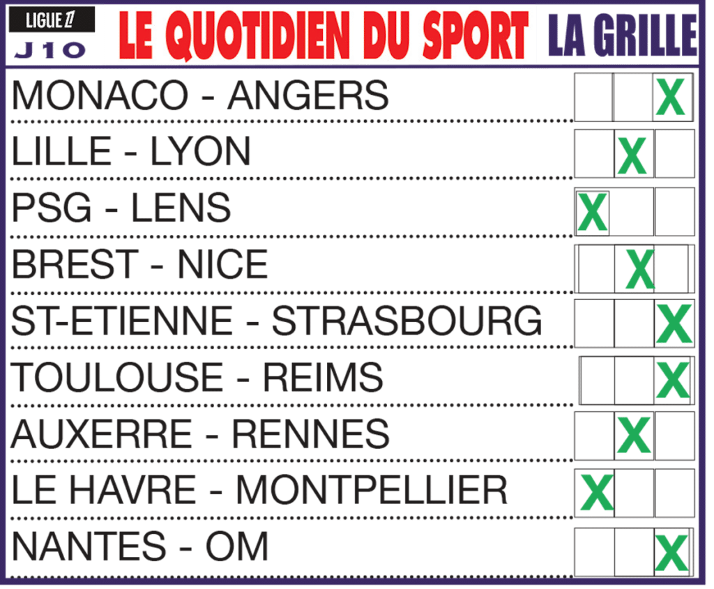 Infos, enjeux et pronostics, 10ème journée de Ligue 1 : Le Havre coule Montpellier, l’OM se rachète à Nantes