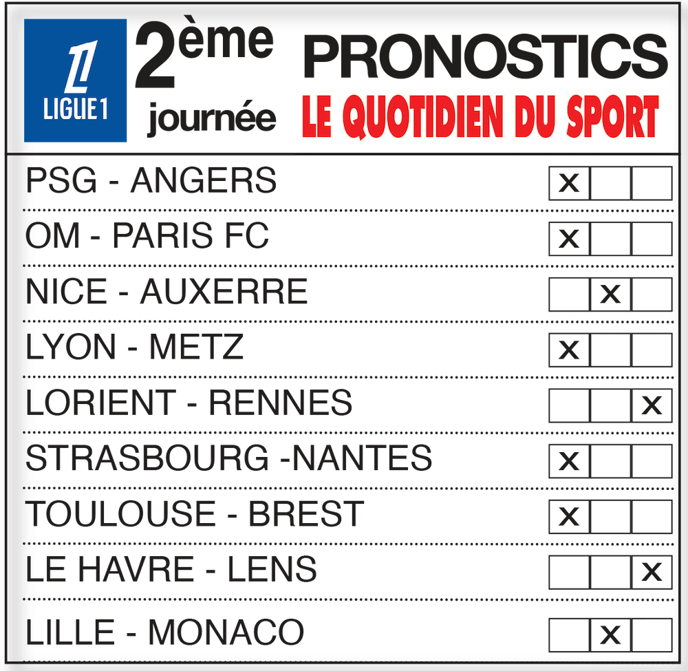 Infos, enjeux et pronos pour la 2ème journée de Ligue 1 : l’OM réagit bien, l’OL enchaine