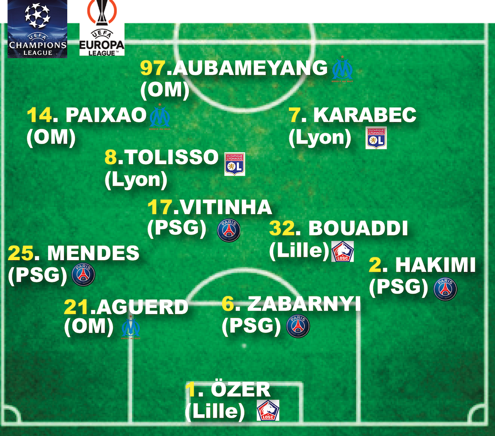 4 Parisiens, 3 Marseillais, 2 Lillois et 2 Lyonnais dans l’équipe type des clubs français en Europe