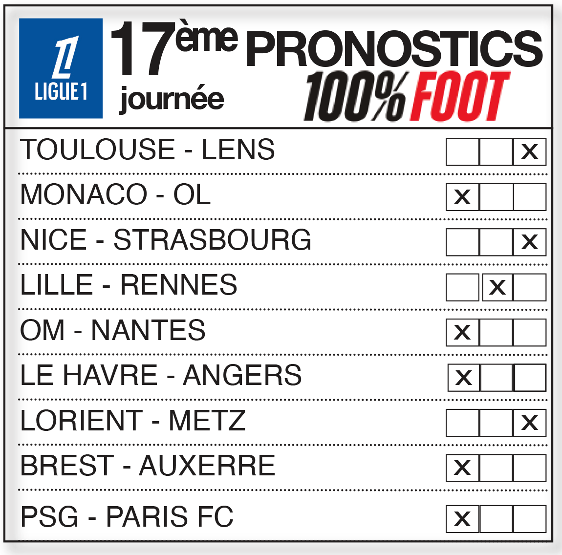 Infos, enjeux et pronostics 17ème journée de Ligue 1 : Monaco écarte l’OL, Lille accroché