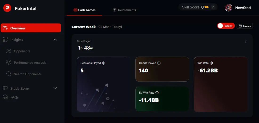 CoinPoker PokerIntel